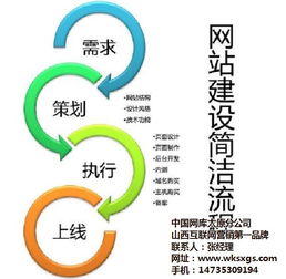 網(wǎng)站制作與網(wǎng)站建設 從理念到高質(zhì)視覺呈現(xiàn)的完整指南