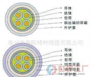 批發(fā)電纜與工業(yè)物資的關(guān)鍵策略 控制線纜選購及應用全解析